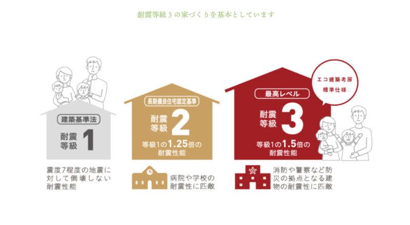 防災の日特別企画｜一級建築士が語る「地震に強い家づくり」セミナー